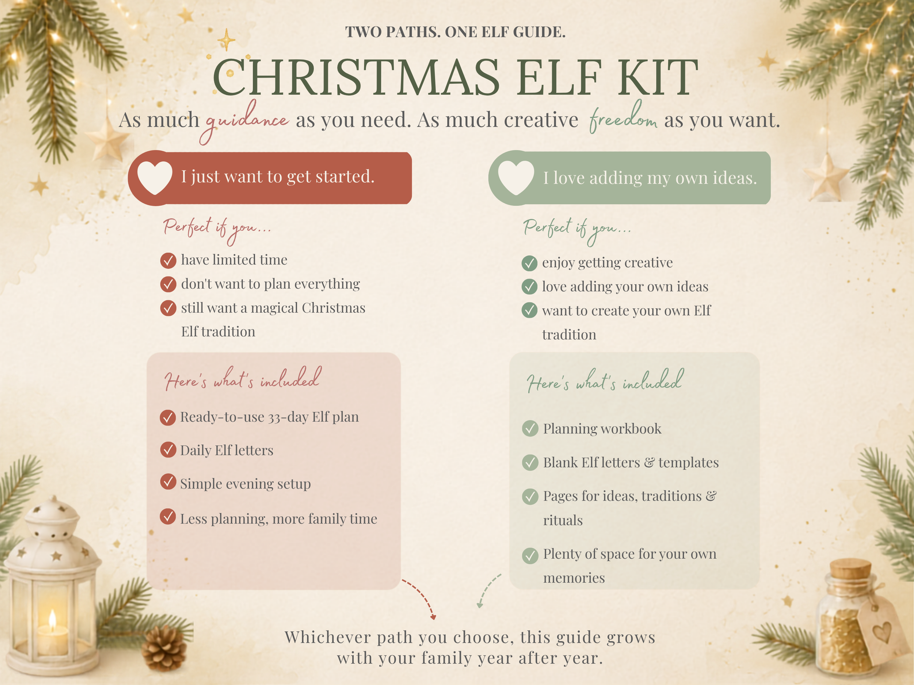 Christmas Elf Kit with Letters | 33-Day Printable Christmas Guide & Workbook